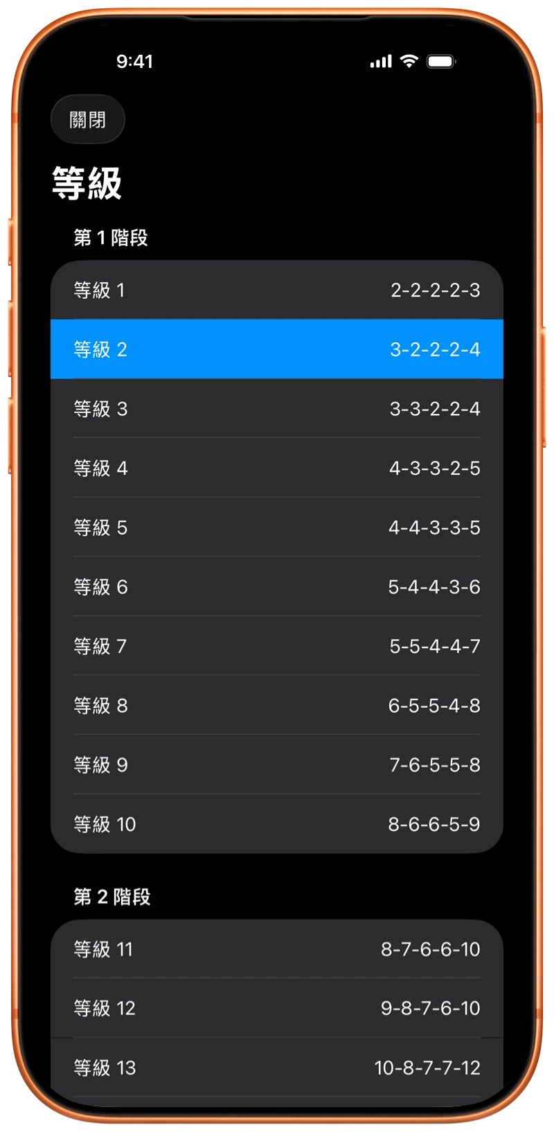 顯示 Pushanova 計畫等級的 iPhone